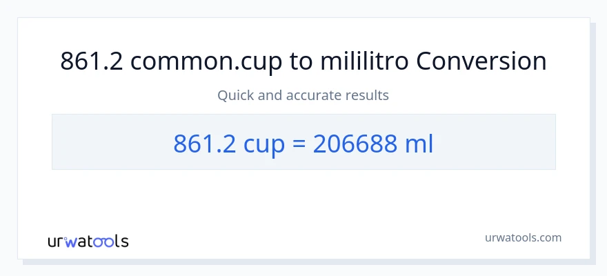 861.2 mga tasa patungong mga mililitro na conversion
