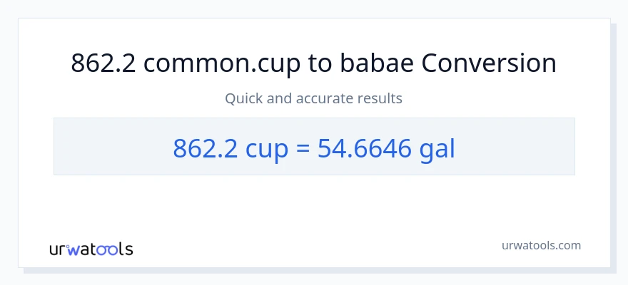 862.2 mga tasa patungong Mga galon na conversion