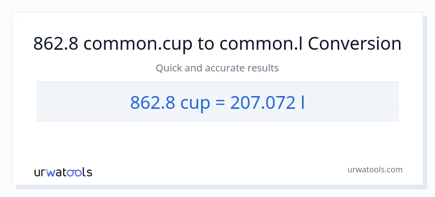 862.8 mga tasa patungong Liters na conversion