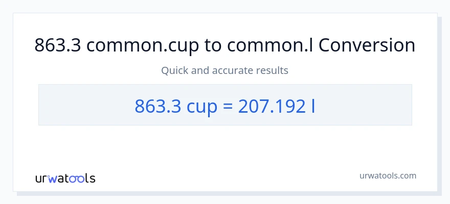 863.3 mga tasa patungong Liters na conversion