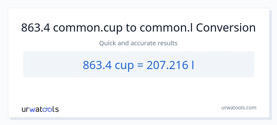 863.4 mga tasa patungong Liters na conversion