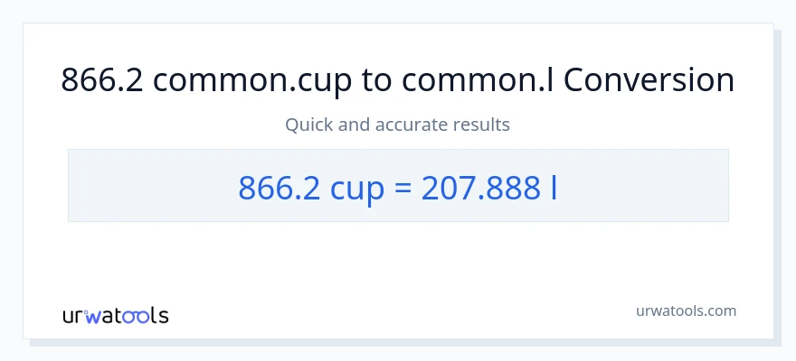866.2 mga tasa patungong Liters na conversion