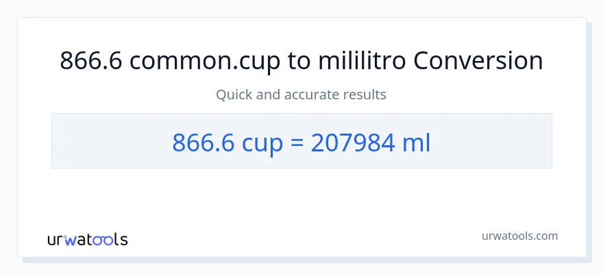 866.6 mga tasa patungong mga mililitro na conversion