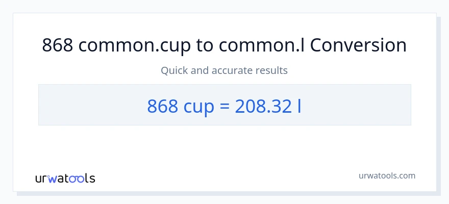 868 mga tasa patungong Liters na conversion