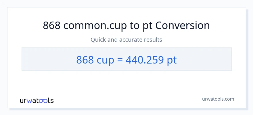 868 mga tasa patungong Pints na conversion