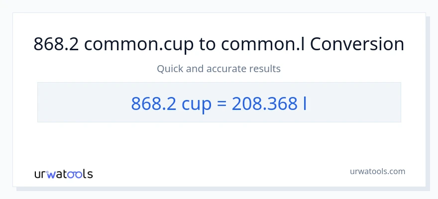 868.2 mga tasa patungong Liters na conversion