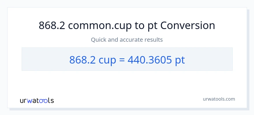 868.2 mga tasa patungong Pints na conversion