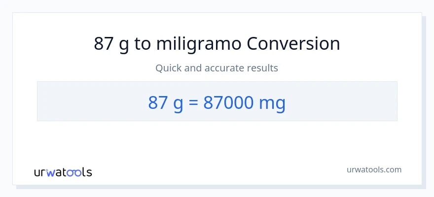 87 Gramo patungong miligramo na conversion