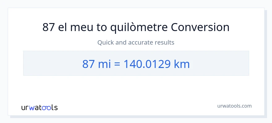 Conversió de 87 milles a Quilòmetres