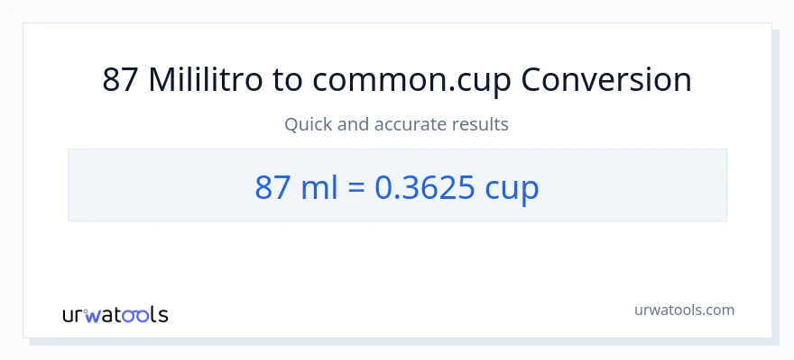 87 mga mililitro patungong mga tasa na conversion
