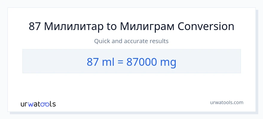 Конверзија од милилитри до милиграми: 1}