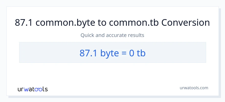 87.1 Bytes patungong Terabytes na conversion