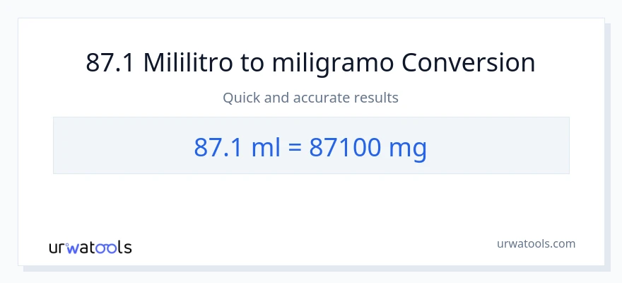 87.1 mga mililitro patungong miligramo na conversion
