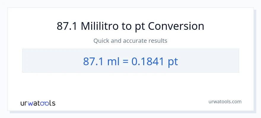 87.1 mga mililitro patungong Pints na conversion