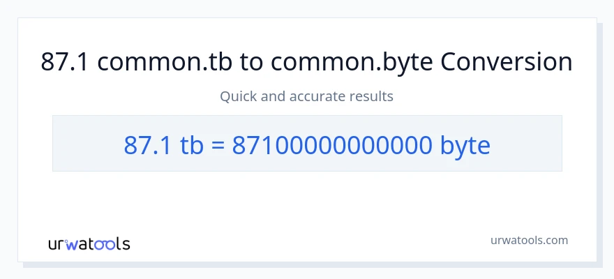 87.1 Terabytes patungong Bytes na conversion