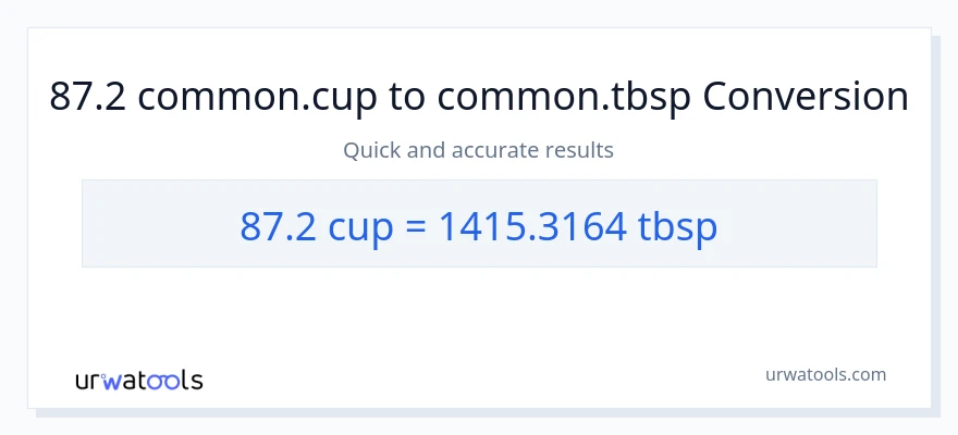 87.2 mga tasa patungong Tbsps na conversion