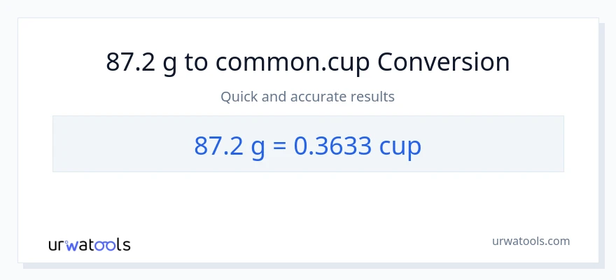 Conversió de 87.2 Grams a tasses