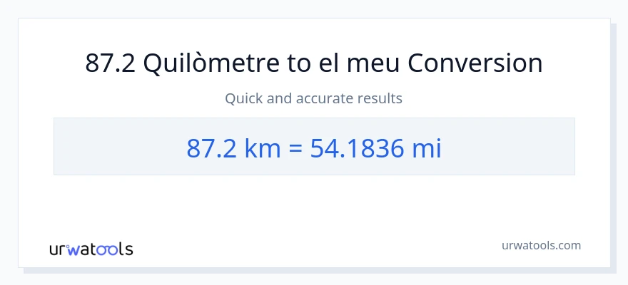 Conversió de 87.2 Quilòmetres a milles