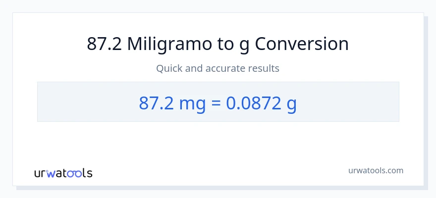 87.2 miligramo patungong Gramo na conversion