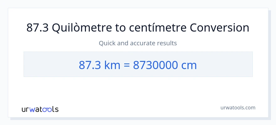 Conversió de 87.3 Quilòmetres a Centímetres