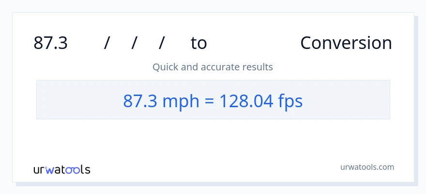 87.3 മണിക്കൂറിൽ മൈൽ ൽ നിന്ന് Feet Per Second ലേക്ക് പരിവർത്തനം