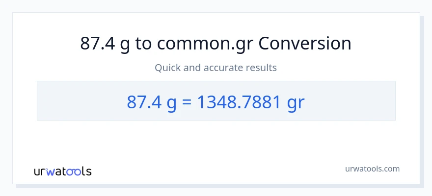 87.4 Gramo patungong Grs na conversion