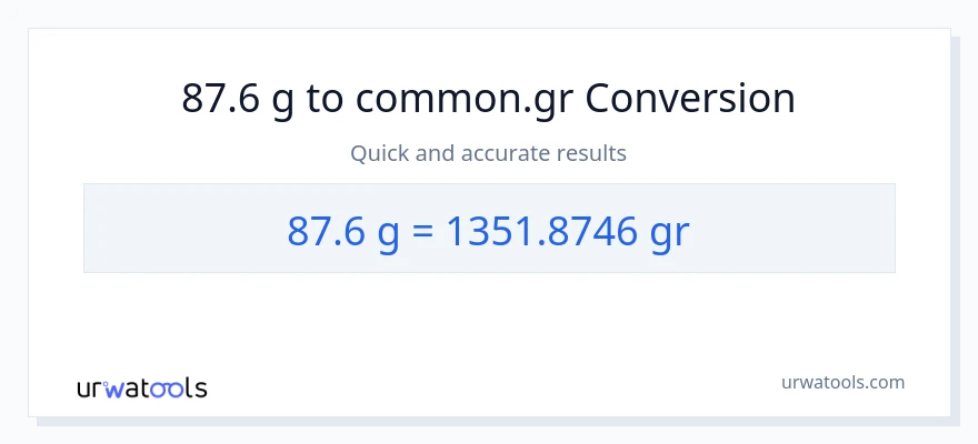 87.6 Gramo patungong Grs na conversion
