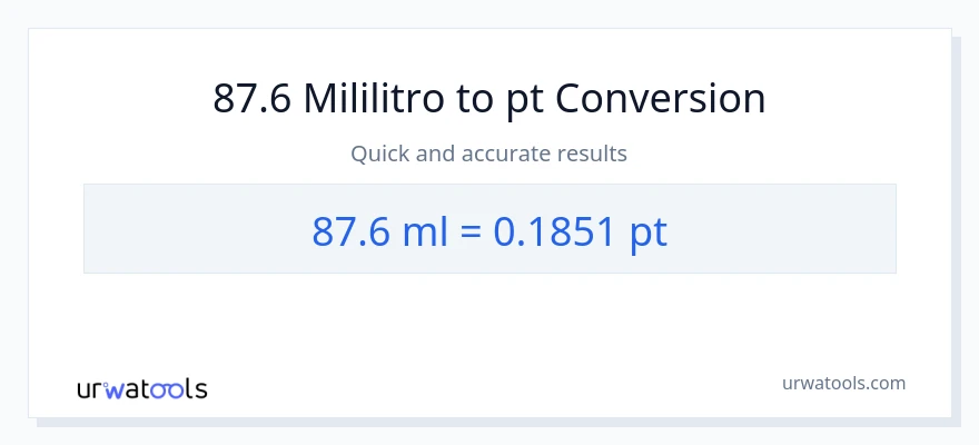 87.6 mga mililitro patungong Pints na conversion