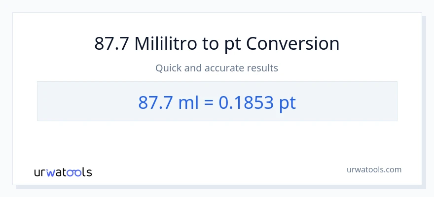87.7 mga mililitro patungong Pints na conversion