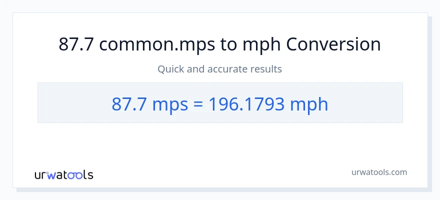 87.7 Meters Per Second patungong milya kada oras na conversion
