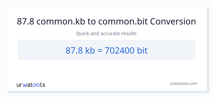 87.8 Kilobytes patungong Bits na conversion