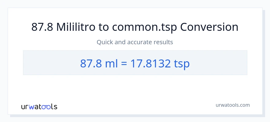 87.8 mga mililitro patungong Tsps na conversion