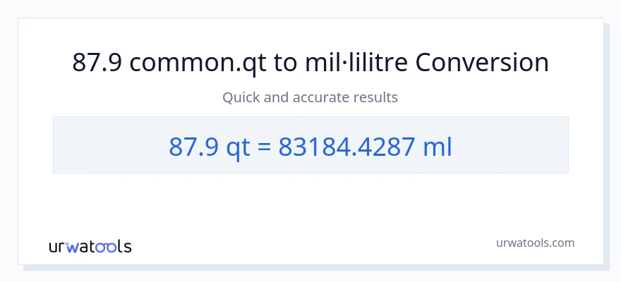 Conversió de 87.9 Quarts a mil·lilitres