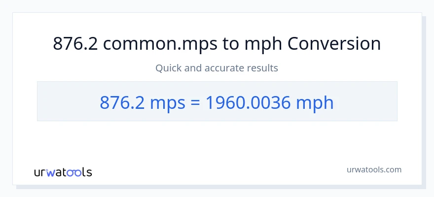876.2 Meters Per Second patungong milya kada oras na conversion