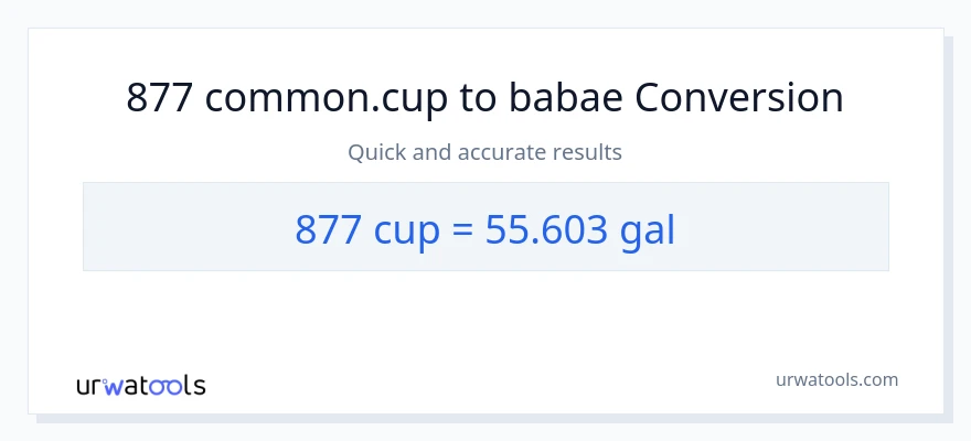 877 mga tasa patungong Mga galon na conversion