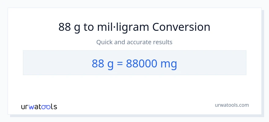Conversió de 88 Grams a mil·ligrams