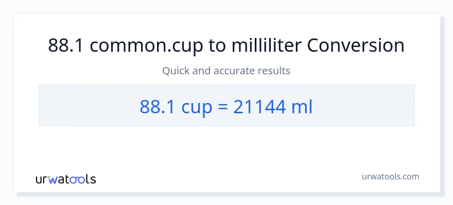 88.1 kopper til milliliter konvertering