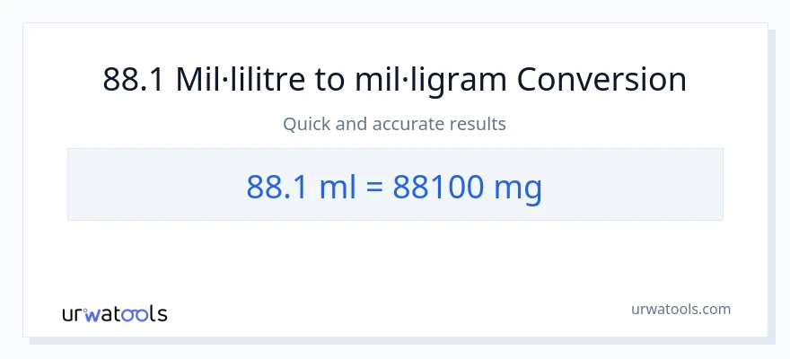 Conversió de 88.1 mil·lilitres a mil·ligrams
