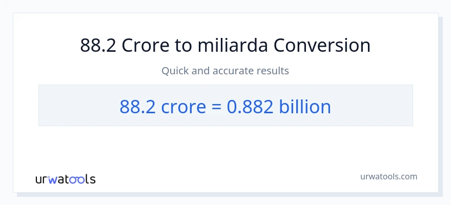 Konverze z milionů na miliardy: 88.2