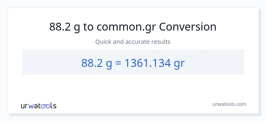 88.2 Gramo patungong Grs na conversion