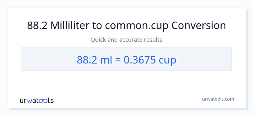 88.2 milliliter til kopper konvertering