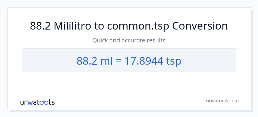 88.2 mga mililitro patungong Tsps na conversion