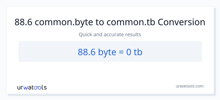 88.6 Bytes patungong Terabytes na conversion