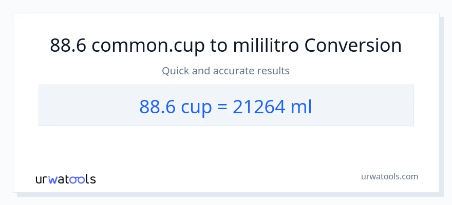 88.6 mga tasa patungong mga mililitro na conversion