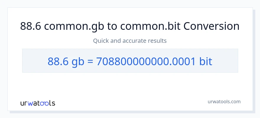 88.6 Gigabytes patungong Bits na conversion
