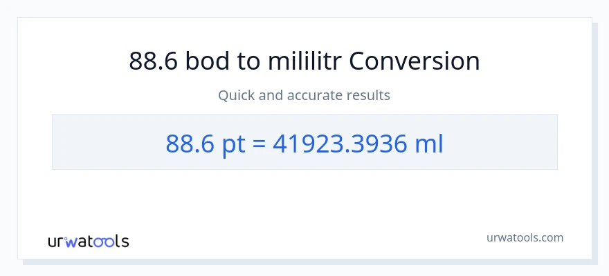 Konverze z Pints na mililitrů: 88.6