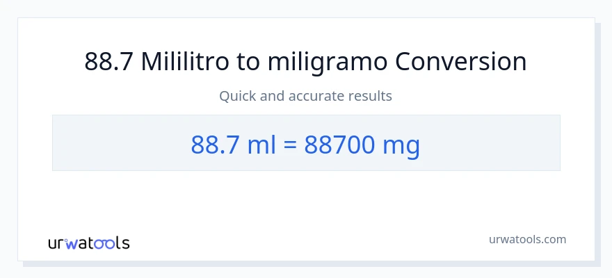 88.7 mga mililitro patungong miligramo na conversion