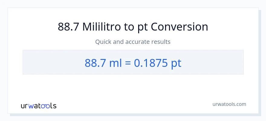 88.7 mga mililitro patungong Pints na conversion