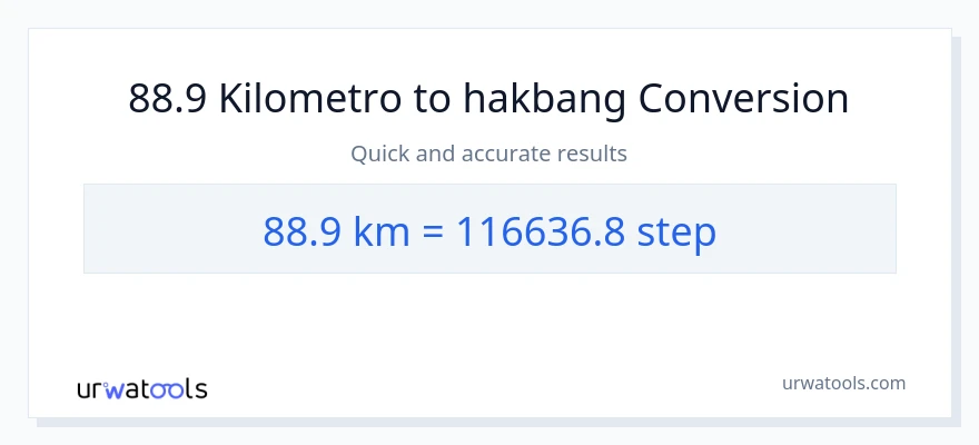 88.9 Kilometro patungong mga hakbang na conversion