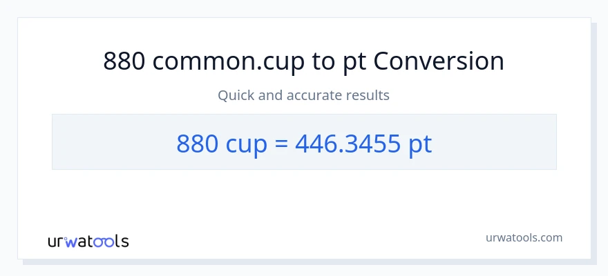 880 mga tasa patungong Pints na conversion